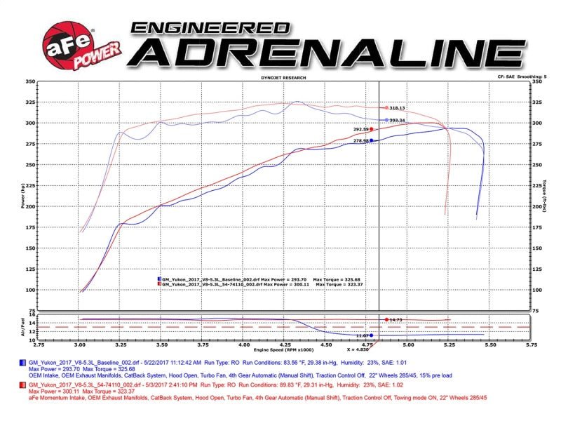 aFe Power Momentum GT Pro DRY S Cold Air Intake System GM SUV 14 - 17 V8 5.3L/6.2L - CPC Performance