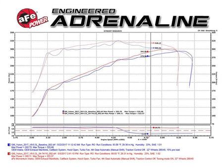 aFe Power Momentum GT Pro DRY S Cold Air Intake System GM SUV 14 - 17 V8 5.3L/6.2L - CPC Performance