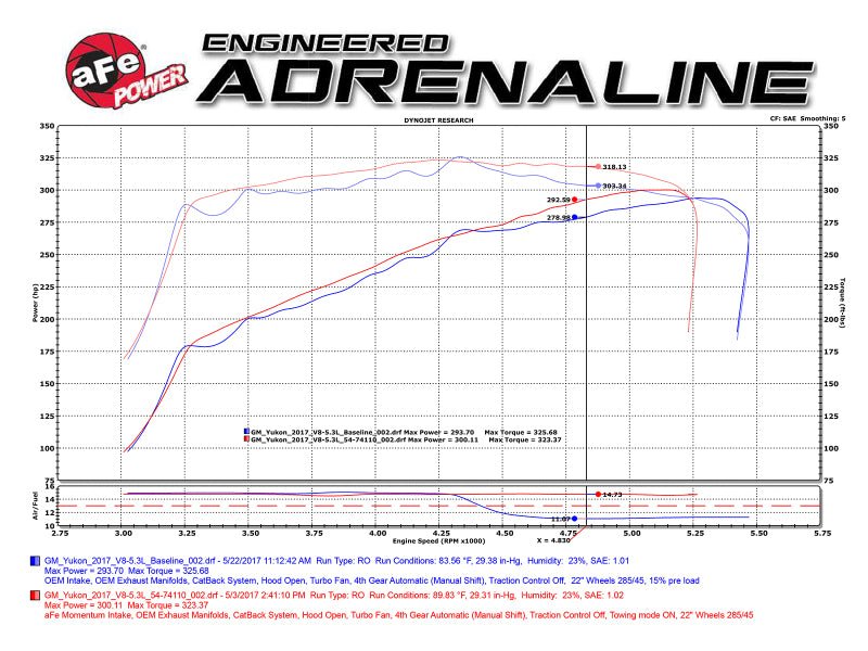 aFe Power Momentum GT Pro DRY S Cold Air Intake System GM SUV 14 - 17 V8 5.3L/6.2L - CPC Performance