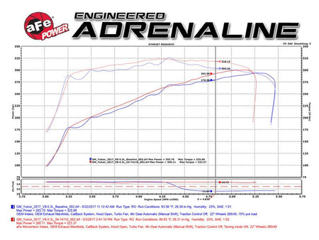 aFe Power Momentum GT Pro DRY S Cold Air Intake System GM SUV 14 - 17 V8 5.3L/6.2L - CPC Performance