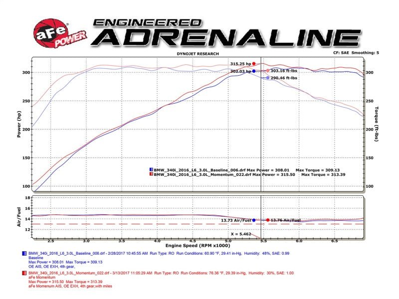 aFe POWER Momentum GT Pro Dry S Intake System 16 - 17 BMW 340i/ix (B58) - CPC Performance