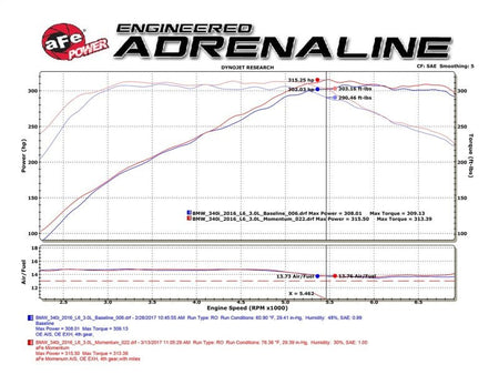 aFe POWER Momentum GT Pro Dry S Intake System 16 - 17 BMW 340i/ix (B58) - CPC Performance
