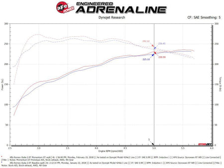 aFe POWER Momentum GT Pro Dry S Intake System 17 - 21 Alfa Romeo Giulia L4 - 2.0L (t) - CPC Performance