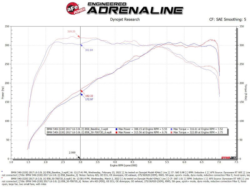 aFe POWER Momentum GT Pro Dry S Intake System 17 - 21 BMW 540i (G30) L6 - 3.0L (t) B58 - CPC Performance