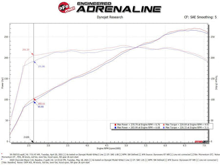 aFe POWER Momentum GT Pro Dry S Intake System 19 - 22 Chevrolet Blazer V6 - 3.6L - CPC Performance
