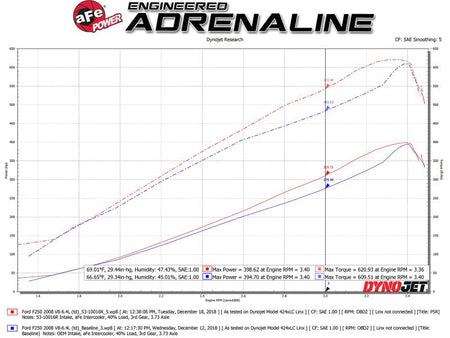 aFe Quantum Pro 5R Cold Air Intake System 15 - 18 Ford F - 150 V8 - 5.0L - CPC Performance
