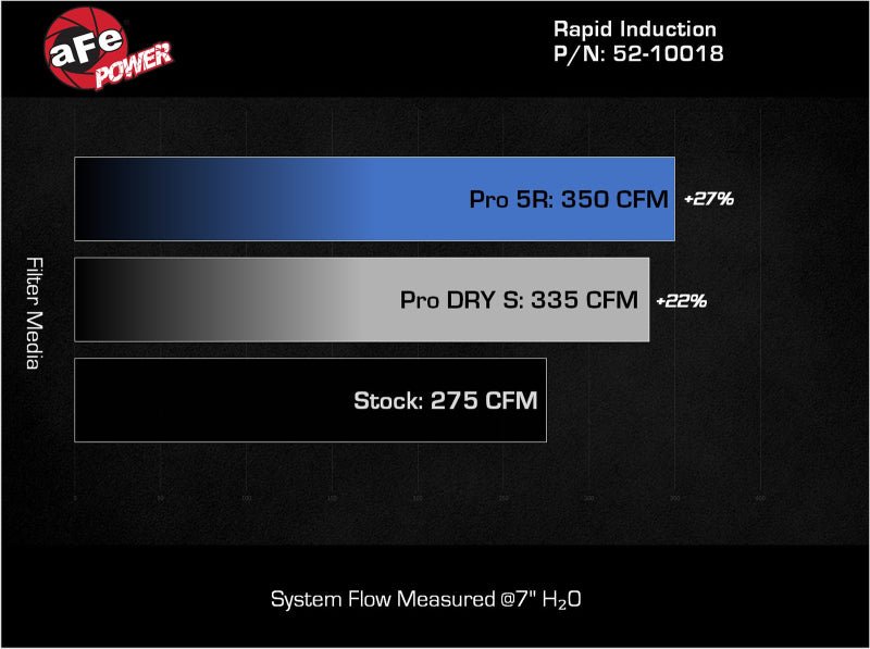 aFe Rapid Induction Cold Air Intake System w/ Pro 5R Filter 22 - 23 Volkswagen GTI MKVIII L4 - 2.0L - CPC Performance