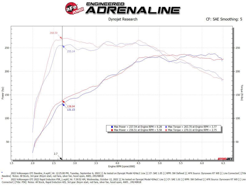 aFe Rapid Induction Cold Air Intake System w/ Pro 5R Filter 22 - 23 Volkswagen GTI MKVIII L4 - 2.0L - CPC Performance