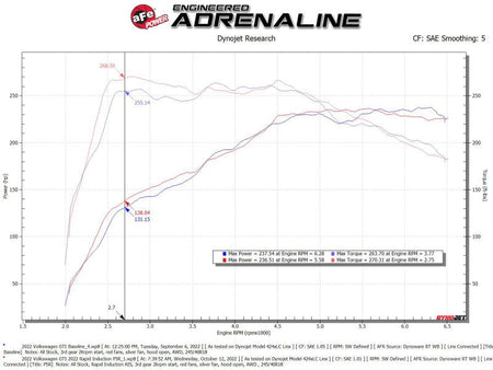 aFe Rapid Induction Cold Air Intake System w/ Pro 5R Filter 22 - 23 Volkswagen GTI MKVIII L4 - 2.0L - CPC Performance