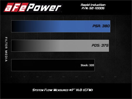 aFe Rapid Induction Cold Air Intake System w/Pro 5R Filter 20 - 21 Jeep Wrangler V6 3.0L - CPC Performance