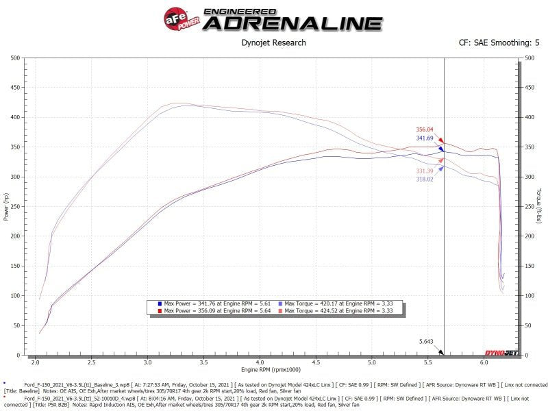 aFe Rapid Induction Cold Air Intake System w/Pro DRY S Filter 2021+ Ford F - 150 V6 - 3.5L (tt) - CPC Performance