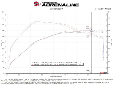 aFe Rapid Induction Cold Air Intake System w/Pro DRY S Filter 2021+ Ford F - 150 V6 - 3.5L (tt) - CPC Performance