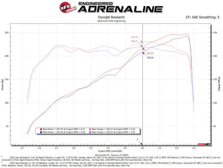 aFe Rapid Induction Pro 5R Cold Air Intake System 18 - 21 Jeep Wrangler(JL)/Gladiator(JT) 3.6L - CPC Performance