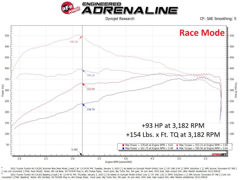 aFe Scorcher Blue Module 22 - 23 Toyota Land Cruiser (J300)/Tundra V6 - 3.5L (tt) - CPC Performance