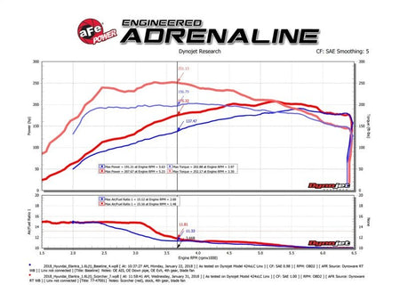 aFe Scorcher GT Module 17 - 18 Hyundai Elantra Sport 1.6L Turbo - CPC Performance