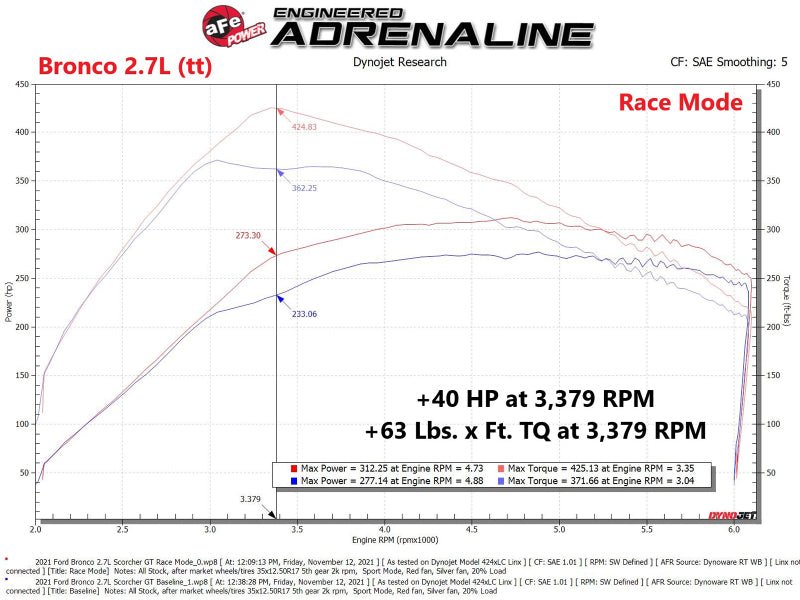 aFe Scorcher GT Power Module 2021 Ford F - 150 2.7L/3.5L - CPC Performance