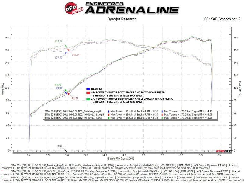 aFe Silver Bullet Throttle Body Spacer 07 - 13 BMW 328i (E90/E91/E92/E93) L6 - 3.0L N52 - CPC Performance