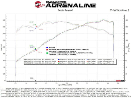 aFe Silver Bullet Throttle Body Spacer 07 - 13 BMW 328i (E90/E91/E92/E93) L6 - 3.0L N52 - CPC Performance
