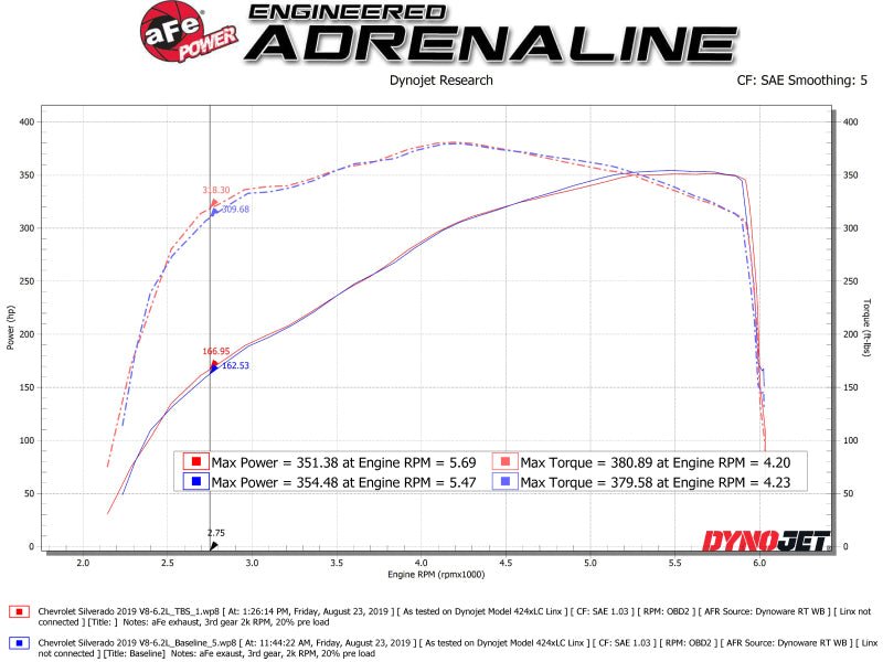 AFE Silver Bullet Throttle Body Spacer GM Trucks 1500 14 - 19 V8 - 6.2L - CPC Performance
