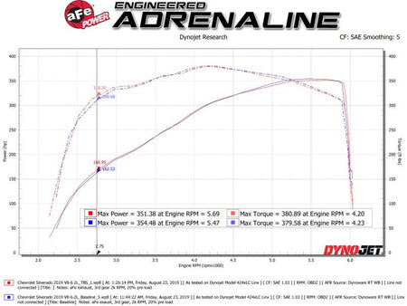 AFE Silver Bullet Throttle Body Spacer GM Trucks 1500 14 - 19 V8 - 6.2L - CPC Performance