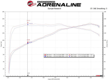 aFe Silver Bullet Throttle Body Spacers TBS Mazda Miata ND 16 - 19 L4 - 2.0L - CPC Performance