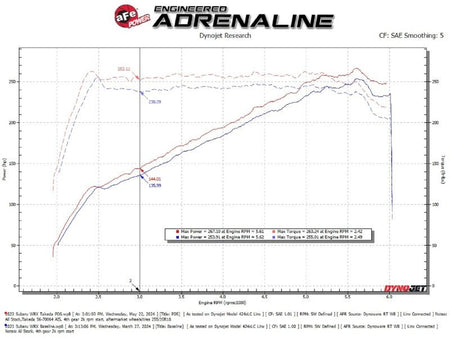 AFE Subaru WRX 22 - 24 H4 - 2.4L Momentum Cold Air Intake - CPC Performance