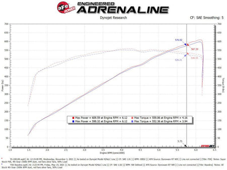 aFe Super Stock Carbon Fiber Pro 5R Induction System 2021 RAM 1500 TRX V8 - 6.2L SC - CPC Performance