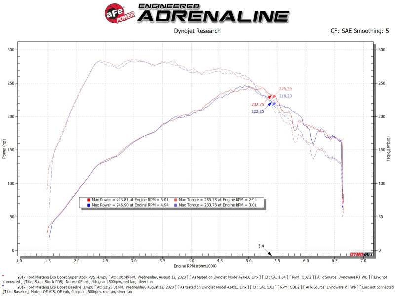 aFe Super Stock Induction System Pro Dry S Media 15 - 20 Ford Mustang L4 - 2.3L (t) - CPC Performance