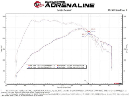 aFe Super Stock Induction System Pro Dry S Media 15 - 20 Ford Mustang L4 - 2.3L (t) - CPC Performance