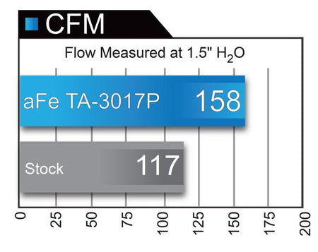 aFe Takeda Intake Stage - 2 Polished Pro DRY S 09 - 17 Nissan 370Z V6 3.7L - CPC Performance
