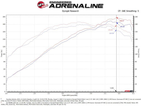 aFe Takeda Momentum 13 - 17 Hyundai Veloster Cold Pro 5R Air Intake System - CPC Performance