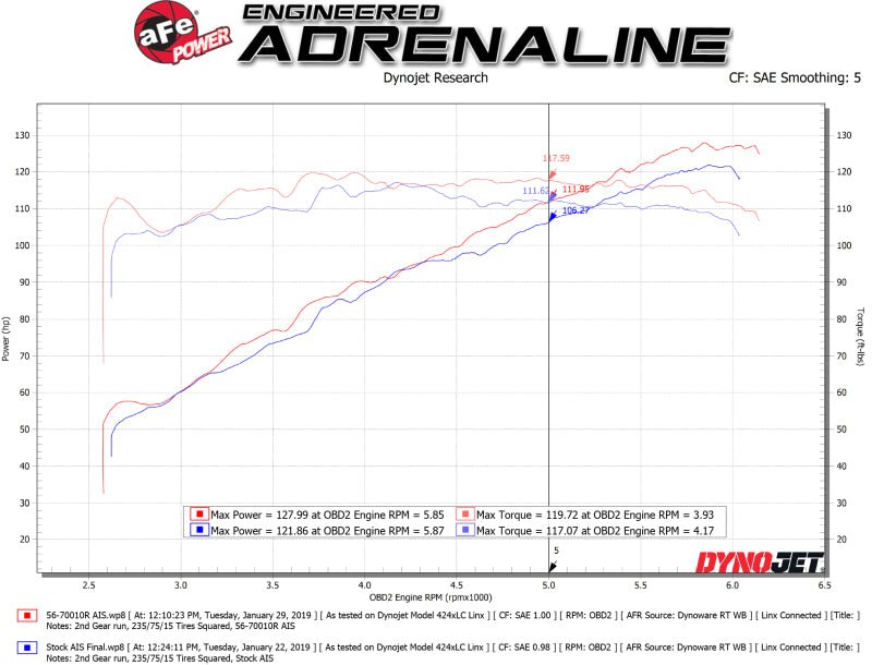 aFe Takeda Momentum Cold Air Intake System w/ Pro 5R Media 18 - 19 Subaru Crosstrek H4 - 2.0L - CPC Performance