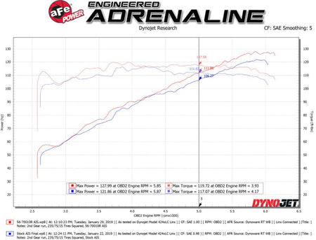 aFe Takeda Momentum Cold Air Intake System w/ Pro 5R Media 18 - 19 Subaru Crosstrek H4 - 2.0L - CPC Performance