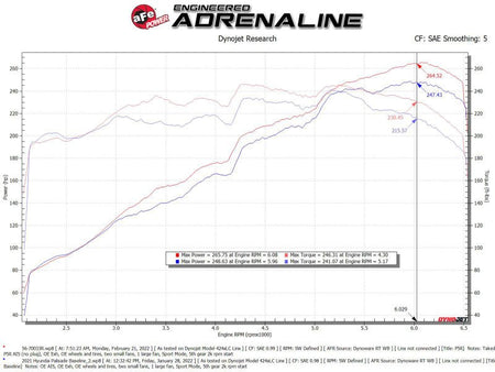 aFe Takeda Momentum Pro 5R Cold Air Intake System 20 - 22 Kia Telluride / Hyundai Palisade V6 3.8L - CPC Performance