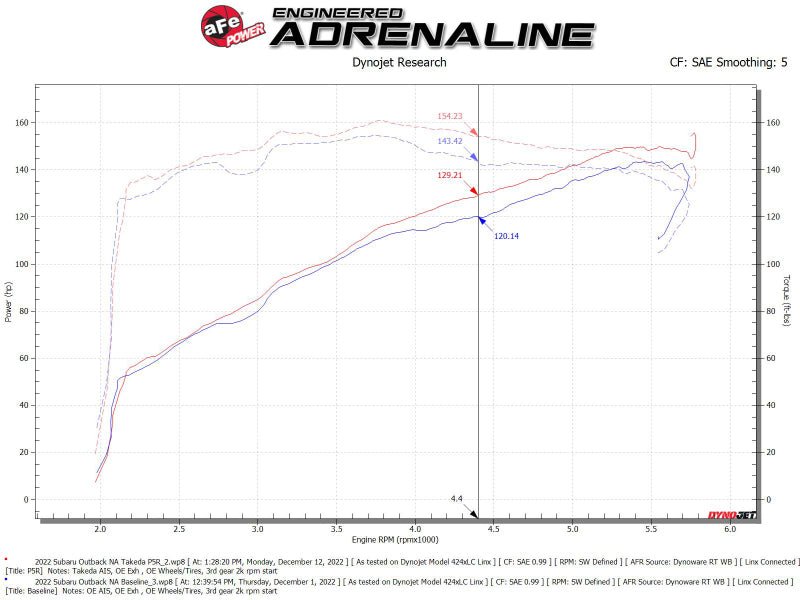 aFe Takeda Momentum Pro 5R Cold Air Intake System 20 - 22 Subaru Outback H4 - 2.5L - CPC Performance