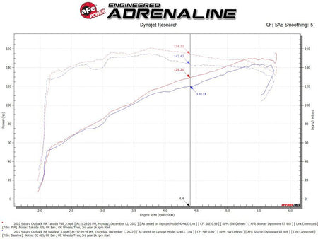 aFe Takeda Momentum Pro 5R Cold Air Intake System 20 - 22 Subaru Outback H4 - 2.5L - CPC Performance