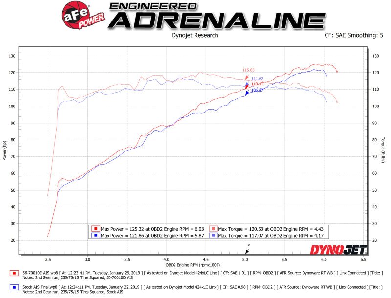aFe Takeda Momentum Pro DRY S Cold Air Intake System 18 - 19 Subaru Crosstrek H4 2.0L - CPC Performance