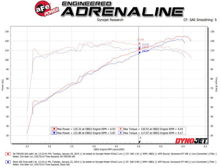 aFe Takeda Momentum Pro DRY S Cold Air Intake System 18 - 19 Subaru Crosstrek H4 2.0L - CPC Performance