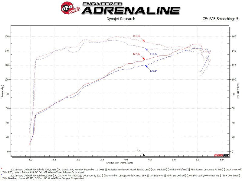 aFe Takeda Momentum Pro Dry S Cold Air Intake System 20 - 22 Subaru Outback H4 - 2.5L - CPC Performance