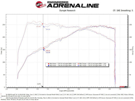 aFe Takeda Momentum Pro Dry S Cold Air Intake System 2022 Hyundai Elantra N - CPC Performance