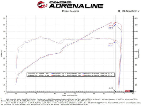 aFe Takeda Momentum Pro Dry S Cold Air Intake System 22 - 23 Subaru BRZ/Toyota GR86 - CPC Performance