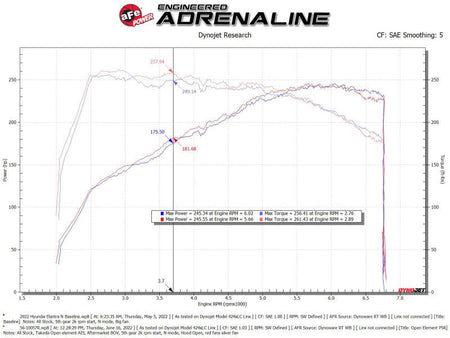 aFe Takeda Stage - 2 Pro 5R Cold Air Intake System 2022 Hyundai Elantra N - CPC Performance