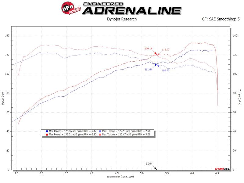 aFe Takeda Stage - 2 Pro Dry S Cold Air Intake System 14 - 18 Mazda 3 L4 - 2.0L (Black) - CPC Performance