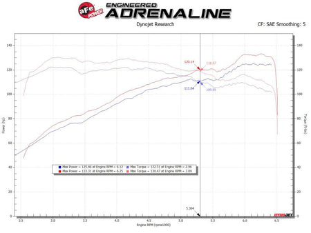 aFe Takeda Stage - 2 Pro Dry S Cold Air Intake System 14 - 18 Mazda 3 L4 - 2.0L (Black) - CPC Performance