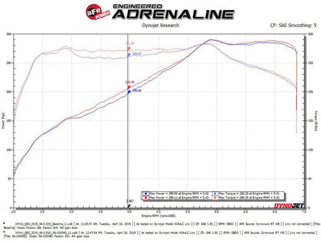 aFe Takeda Stage - 2 Pro Dry S Cold Air Intake System 16 - 19 Infinity Q50/Q60 V6 - 3.0L (tt) - CPC Performance