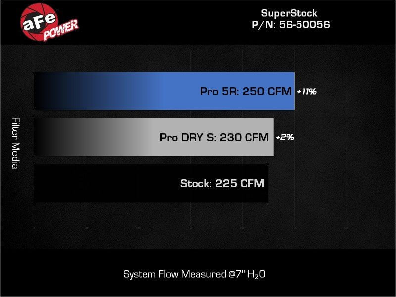 aFe Takeda Super Stock Induction System w/ Pro 5R 22 - 23 Toyota GR86/Subaru BRZ H4 - 2.4L - CPC Performance