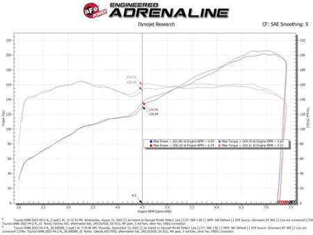 aFe Takeda Super Stock Induction System w/ Pro 5R 22 - 23 Toyota GR86/Subaru BRZ H4 - 2.4L - CPC Performance