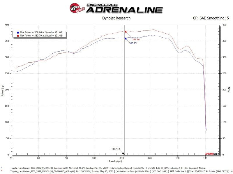 aFe Toyota Land Cruiser 300 Series Momentum GT Coil Air Intake System w/ Pro 5R Media - CPC Performance