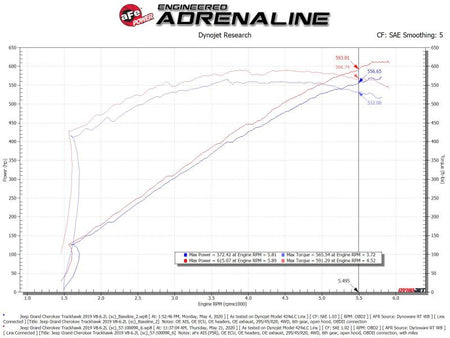 aFe Track Series Carbon Fiber Pro 5R AIS - 19 - 20 Jeep Grand Cherokee Trackhawk 6.2L - CPC Performance