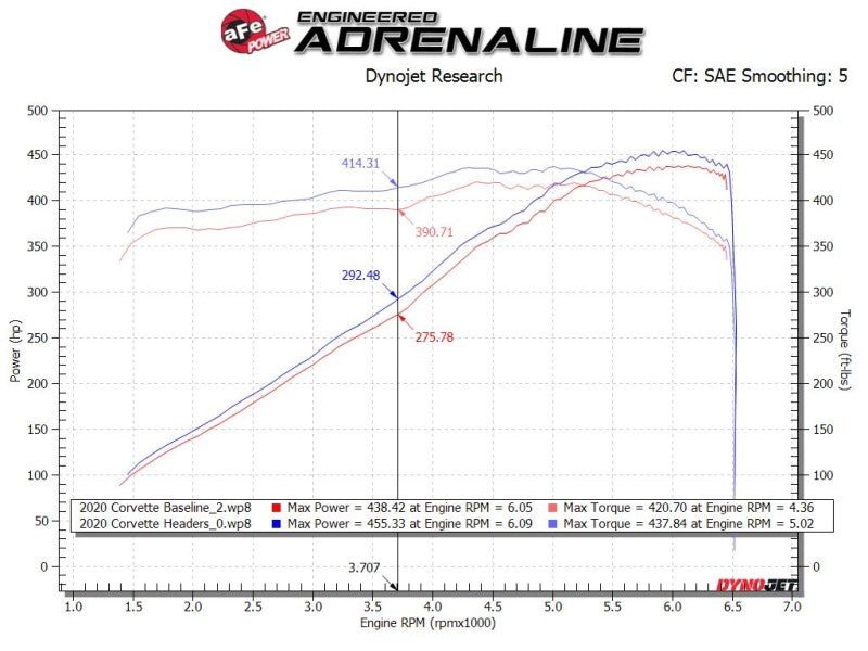 aFe Twisted 304SS Header 2020 Chevy Corvette (C8) 6.2L V8 - Titanium Ceramic Coated - CPC Performance